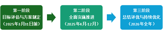 ʱ- ǲ!